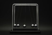 creative momentum in conversion